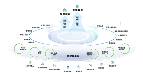 省工信廳總經濟師熊琛一行調研華寬通科技，物聯網技術研發獲重點關注